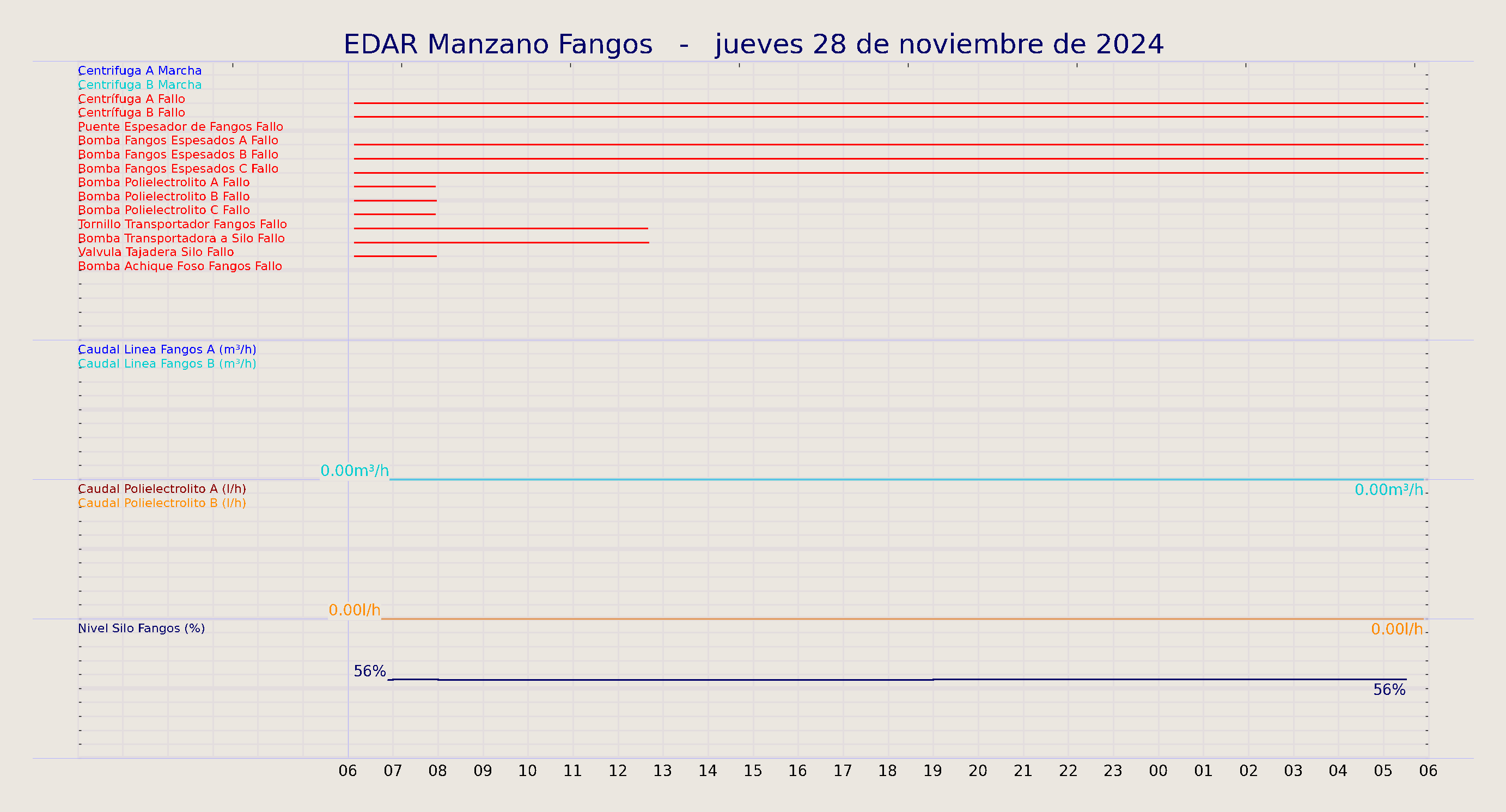 ../../imagenes/vid/2024/EDAR Manzano Fangos/2024-11-28 EDAR Manzano Fangos.png